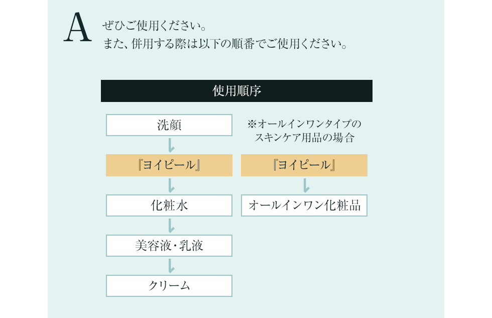 ぜひご使用ください。また、併用する際は以下の順番でご使用ください。